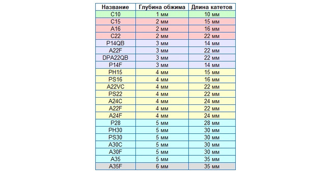 Уголки металлические «золото» C10